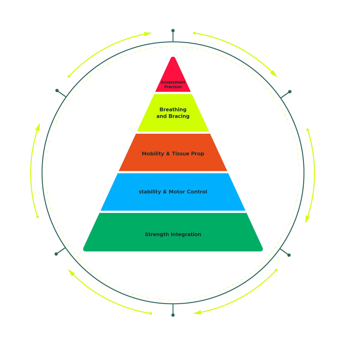Grafik, Power Barbell Functional Therapy System